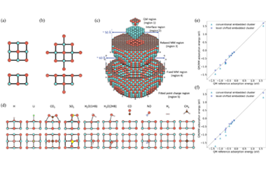 Level-shifted embedded cluster method may offer a viable alternative for the simulation of metal oxides 2024.100471